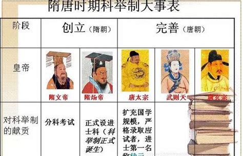 中國古代官職|中國古代官吏制度